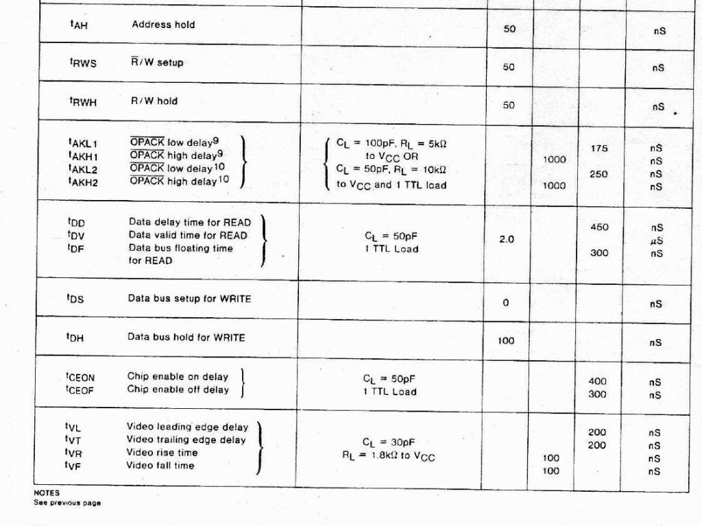 Signetics 2636 Read/Write Timing